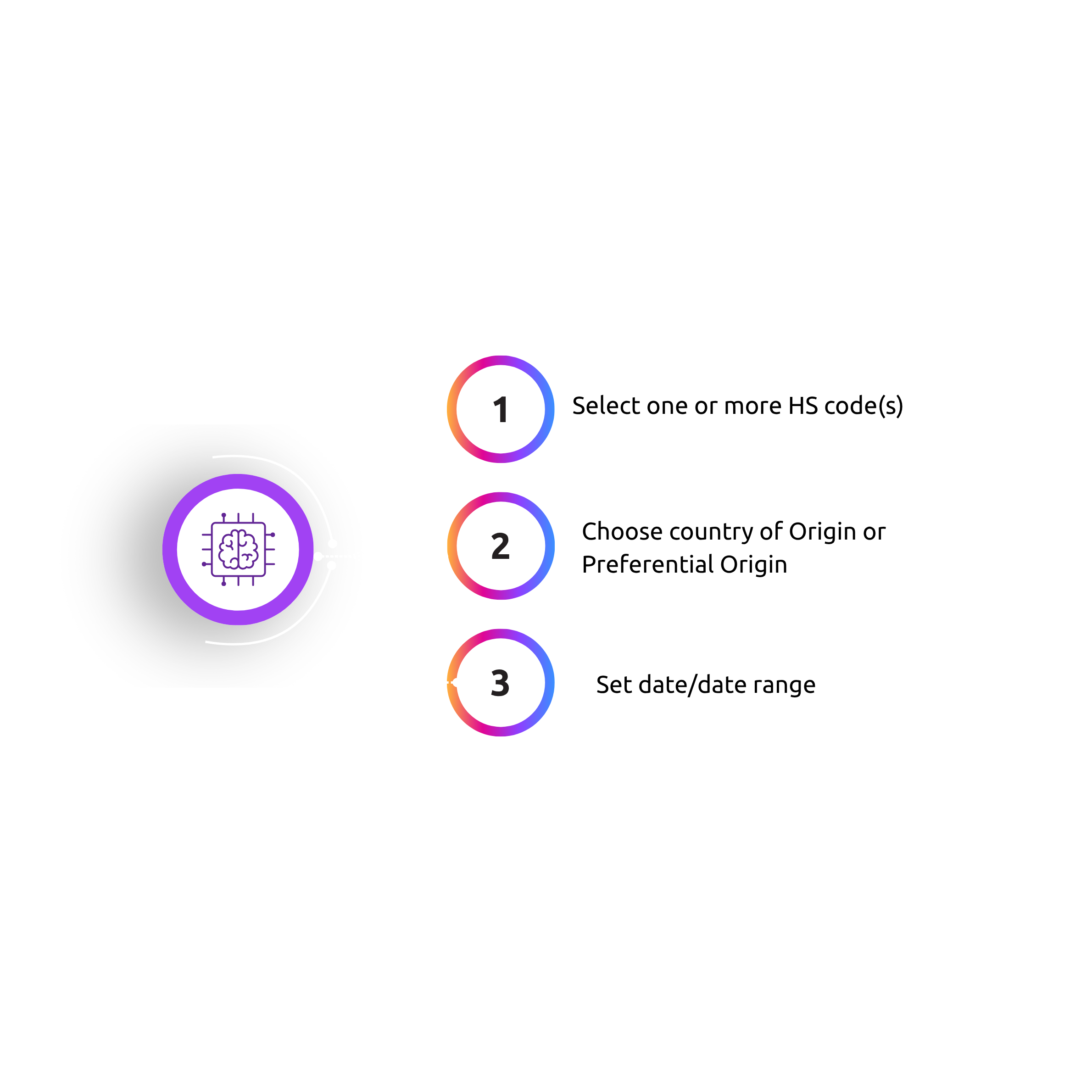 Access to CustomsVerse