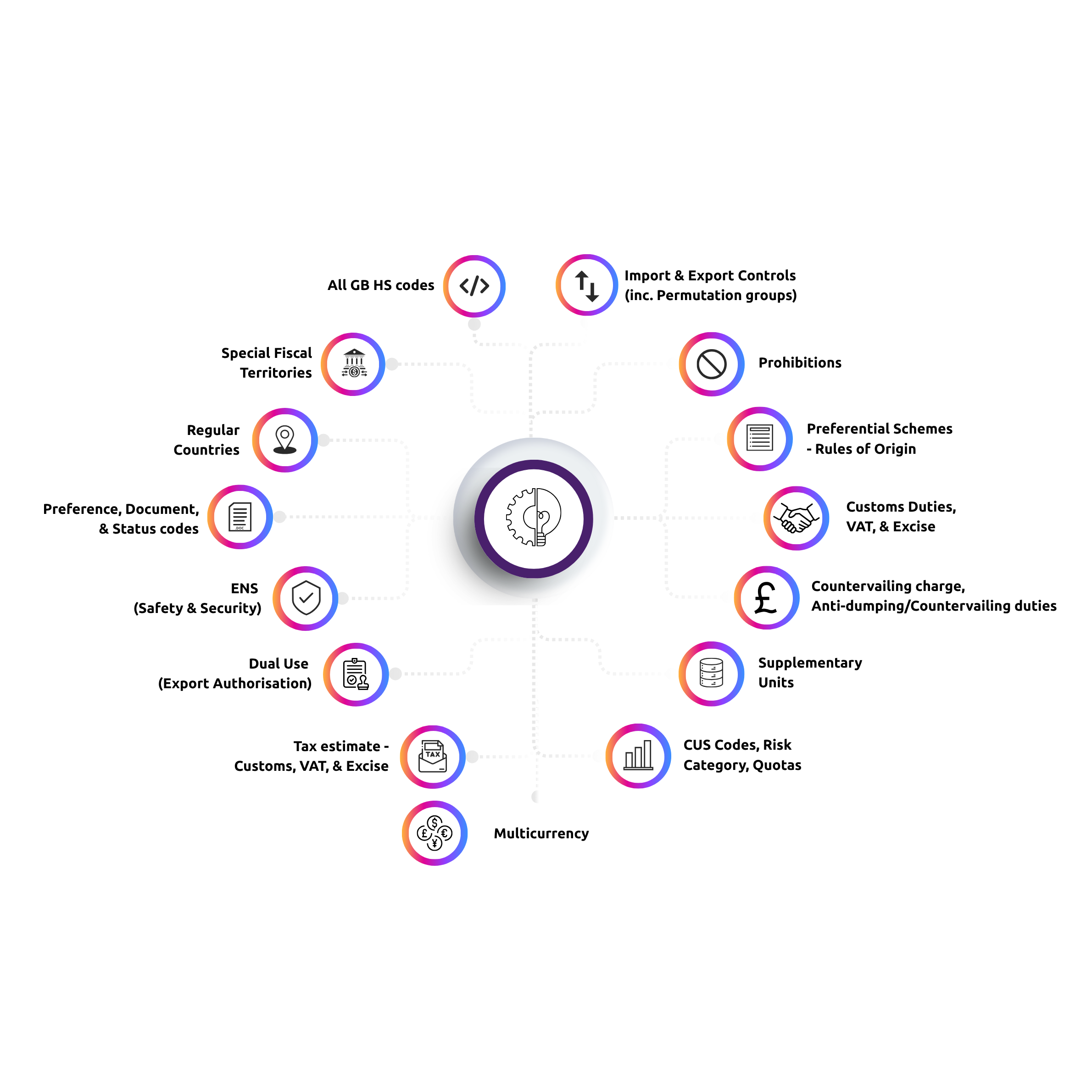 CustomsLake Key Use Cases